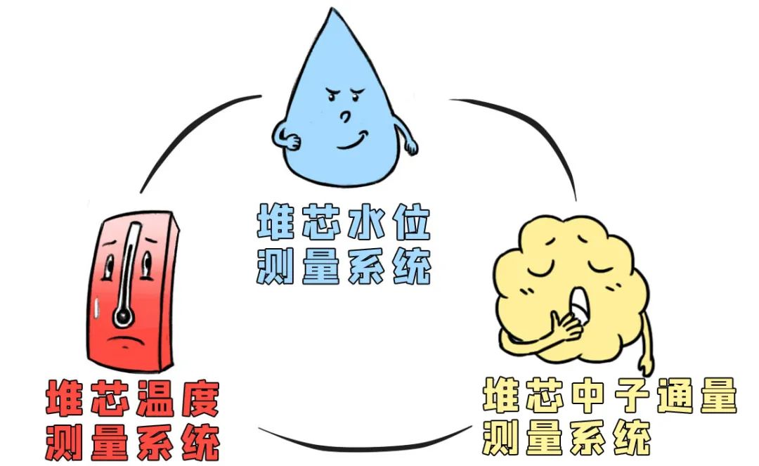 核電站“心動”信號~